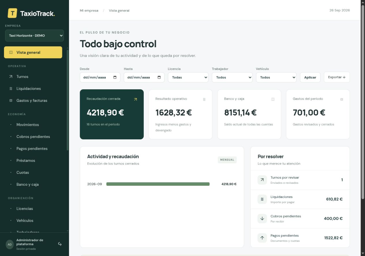Captura real del panel de TaxioTrack: recaudación cerrada, resultado operativo, banco y caja y gastos del periodo de una empresa de demostración